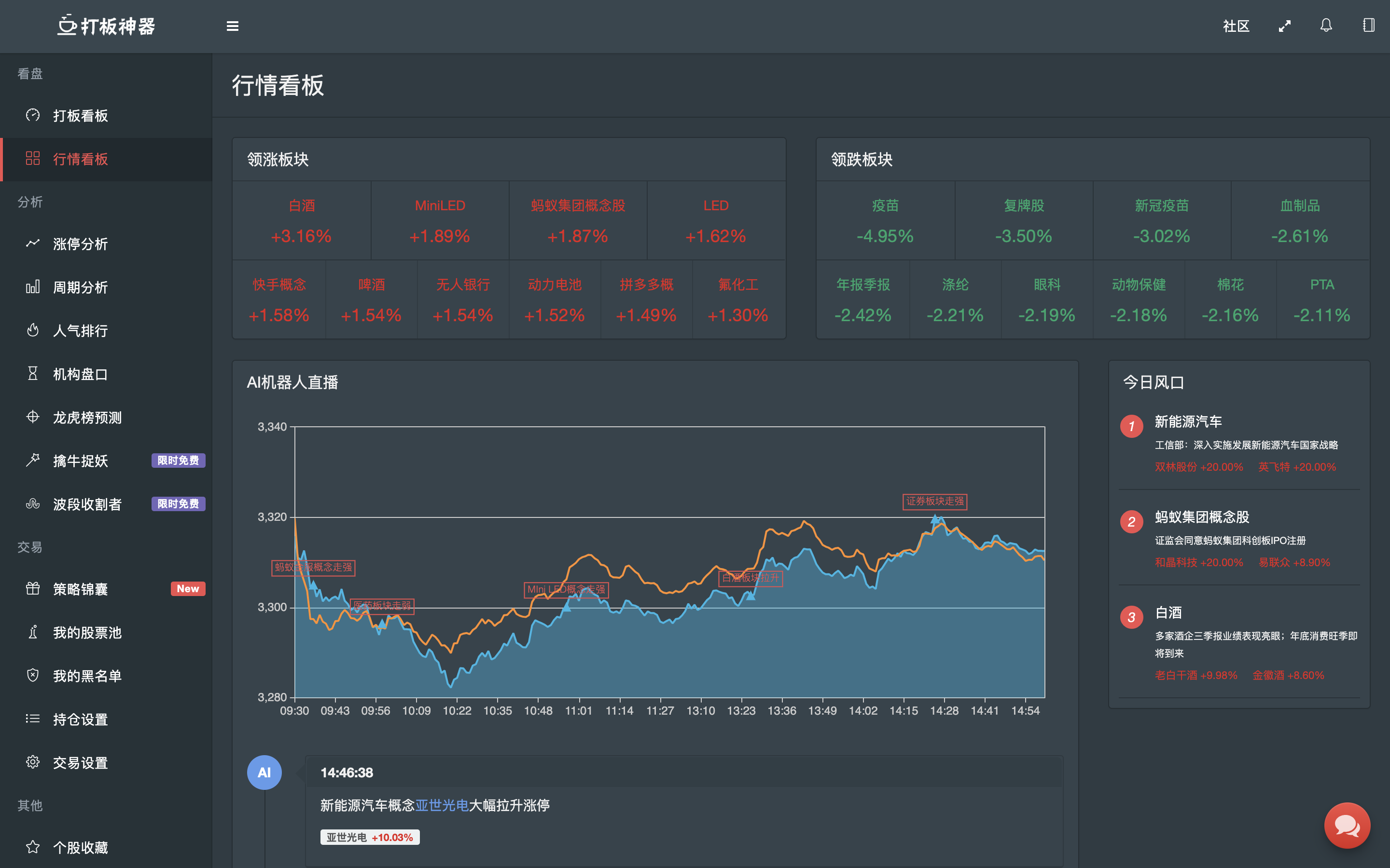 【打板神器】是一款面向股市投资者的人工智能自动化交易系统,以人工